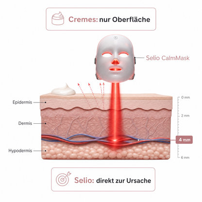 Selio Calm Mask